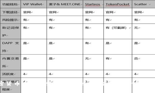 加密货币未来趋势分析：Wise平台能否引领新潮流？