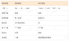   未来国际主流交易钱包的发展趋势与选择 /  g