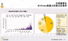   Coinbase钱包中如何查看和管理你的数字货币？未