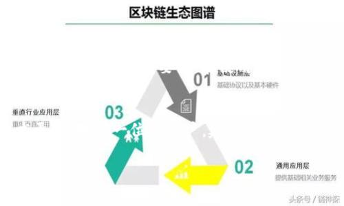 关于“IM钱包怎么不能转账了”的问题，可能有多种原因导致无法进行转账操作。下面将为您详细分析可能的原因和解决方案。

1. 账户问题
首先，账户状态是影响转账功能的关键因素之一。如果您的IM钱包账户被暂时冻结或者存在异常，可能会导致无法转账。您可以尝试登录钱包后查看账户状态，或者联系客服以确认账户是否存在任何问题。真心觉得，很多时候账户的临时冻结是在保护用户的资金安全，因此请耐心等待并与客服联系。

2. 网络连接问题
网络连接不稳定也会导致无法完成转账操作。确认您的设备已经连接到有效的网络，建议更换网络环境进行尝试。如果在某些公共场所使用Wi-Fi，则可能存在网络安全隐患，请尽量使用安全的网络连接。虽然这听起来有些麻烦，但稳定的网络是保证转账顺畅的基础。

3. APP版本问题
使用的IM钱包版本过旧也可能成为转账的障碍。较老版本的软件可能存在兼容性问题或漏洞，从而无法顺利执行转账。您可以检查应用商店，看看是否有可用的更新。如果有更新，及时下载最新版本，享受更流畅的使用体验。真心建议大家定期更新软件，以确保功能的全面性和安全性。

4. 转账额度限制
可能是因为触及了IM钱包的转账额度限制。不同的钱包服务通常会对转账金额设定上限。如果您近期进行了多笔较大的转账，也可能因为额度已满而无法继续操作。建议查看IM钱包的相关规定或者联系客服确认额度政策。有点遗憾的是，这种情况有时会让人感到挫败，但这是为了用户的资金安全而设的防范措施。

5. 密码或身份验证失败
在进行转账时，系统通常会要求用户确认密码或进行身份验证。如果您输入的密码不正确，或者身份验证未通过，那么转账操作将会被中断。请您再次确认输入的密码是否正确。如果您忘记了密码，可以通过应用内的找回密码功能进行重置。真心觉得，保护账户安全是第一位的，确保您的密码复杂且不易被猜测会是一个好习惯。

6. 系统维护或故障
IM钱包的系统维护或故障也有可能导致用户无法进行转账。服务提供商有时会进行系统更新，这可能导致短时间内的功能中断。建议您关注IM钱包的官方通知或者社交媒体渠道，了解当前的系统状态。有时候，无奈的等待是我们必须接受的，不过一般来说，维护结束后功能会恢复正常。

总结
无法进行IM钱包转账操作可能有多种原因，建议用户逐一排查上述几点，以找到最适合自己的解决方案。如果您遇到任何问题，不要犹豫，可以随时联系服务支持，求助于专业人员，他们总会给您提供帮助。毕竟，用户体验永远是最重要的。

可能的相关问题

问题一：IM钱包的安全性如何保障?
IM钱包采用多层安全防护机制，包括数据加密、防火墙、身份验证等，旨在保护用户的资金安全。真心觉得，作为用户，我们在进行数字货币交易时，安全性是非常重要的。在使用IM钱包时，要定期更换密码，开启双重身份验证，确保自己的资金不受威胁。

问题二：如何选择加密钱包呢?
选择加密钱包时，用户应考虑多个因素，例如安全性、使用便捷性、支持的币种、手续费等。理想的加密钱包应该具备良好的用户口碑和持续的技术更新。对于一位新用户，建议从使用频率较高的钱包入手，熟悉后再逐步探索其他选择。选择一个好钱包真的能够大大提高交易体验，真心觉得这是一项值得投资的事情。

希望这些信息能够帮助到您，如果有其他疑问，欢迎随时提问！
