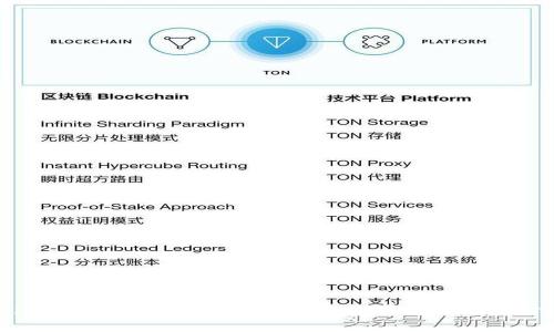 imToken与OKB空投: 未来趋势与机遇探讨