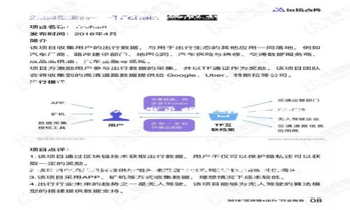 顶级加密货币列表：2024年未来趋势分析

加密货币, 数字货币, 投资趋势, 区块链技术/guanjianci

引言
在全球经济日新月异的今天，加密货币作为一种创新的金融工具，正在吸引越来越多的投资者关注。许多人开始意识到，加密货币不仅仅是潮流术语，更是一种未来经济的重要组成部分。真心觉得，加密货币的投资和发展潜力是巨大的，它可能彻底改变我们对货币、资产和投资的理解。

加密货币的定义与基础知识
加密货币是一种利用加密技术来确保交易安全和控制新单位生成的数字货币。与传统货币相比，加密货币最显著的特征在于其去中心化特性，通常基于区块链技术运行。这种技术不仅可以提供透明、安全的交易记录，还可以防止双重支付等问题。在了解加密货币之前，掌握区块链的基本原理无疑是好主意。

区块链技术的崛起
区块链技术的诞生伴随着比特币的推出，而它的潜力并不止于金融领域。真心认为，区块链能够在供应链管理、身份验证、智能合约等多个行业发挥关键作用。在这种技术的推动下，越来越多的项目正在开发新的应用，未来的可能性可谓无限。

顶级加密货币列表
经过市场的长期筛选，现今最具潜力的顶级加密货币，包括但不限于以下几种：

ul
    li比特币（Bitcoin, BTC）: 作为首个加密货币，比特币依然是市场的“黄金标准”。尽管经历了多次波动，但它的市值仍然遥遥领先于其他加密货币。听说，专家们普遍对此持乐观态度，认为比特币在未来几年可能还会进一步上涨。/li
    li以太坊（Ethereum, ETH）: 作为区块链技术的先行者，以太坊不仅作为数字货币存在，更重要的是它提供了智能合约的功能。真心觉得，以太坊有着极大的发展潜力，因为这使其成为许多新项目的基础平台。/li
    liBinance Coin (BNB): 在交易所成功推出的本地币，Binance Coin的用途非常广泛，包括交易手续费折扣、参与区块链项目等。随着币安生态系统的不断扩大，BNB也在稳步增长。/li
    liCardano (ADA): Cardano是一种相对较新的区块链平台，旨在提供更安全、可扩展的基础设施。其学术驱动的开发模式受到了许多投资者的关注，成为增长潜力巨大的项目之一。/li
/ul

2024年的投资趋势分析
进入2024年，各种因素可能会继续影响加密货币市场，包括政策变化、技术进步以及市场需求等。投资者应该时刻关注市场动态，以便及时调整策略。真心觉得，与传统市场相比，加密货币的波动更为剧烈，因此风险管理至关重要。

加密货币面临的挑战
尽管加密货币发展迅速，但也面临着诸多挑战。监管的不确定性、技术问题以及市场情绪等都可能对其价格产生重大影响。有点遗憾的是，当前许多国家对加密货币的态度仍不明朗，这无疑给投资者带来了困扰。

增值潜力与投资策略
对于潜在的投资者来说，理解加密货币的增值潜力是至关重要的。选择多样化的投资组合、跟踪行业动态、研究不同项目背后的技术和团队，将有助于做出明智的决策。建议投资者不要将全部资金投入某一单一币种，而应根据市场情况灵活调整。

可能相关问题分析
h41. 为什么加密货币投资如此吸引人？/h4
在当今社会，加密货币投资吸引人的原因有很多。首先，它的潜在收益空间巨大，投资者有机会获得高回报。此外，去中心化的特性使得很多人对其产生了信任感和兴趣。许多人看到，尽管传统金融市场相对稳定，但加密市场的波动性为风险投资者提供了更多的机会。

h42. 加密货币的未来会怎样？/h4
关于加密货币的未来，投资者持有不同的看法。有些人认为，随着技术的不断进步和应用的扩展，加密货币将在全球经济中占据越来越重要的地位。而另一些人则对其长期稳定性表示怀疑。真心想着，未来的可能性多种多样，只有时间才能给出答案。

总结
顶级加密货币的未来趋势值得我们深入研究。通过不断学习和关注市场变化，投资者可以在这场金融革命中占得先机。让我们共同期待，加密货币将在不同程度上改变我们的经济生活，并引领未来的投资风潮！