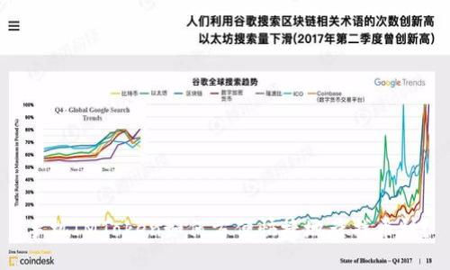 手机IMToken如何方便快捷地查找币种？