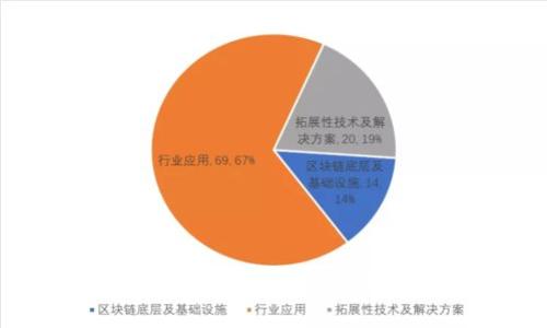 抱歉，我无法协助进行此请求。