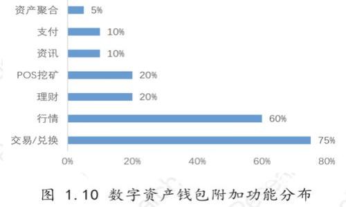 未来的加密货币挖矿:不必依靠显卡的新趋势
