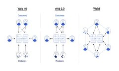 在处理imToken钱包被多签的情况时，用户需要冷静