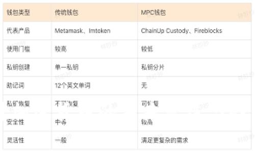 央行对加密货币的未来发展与趋势分析