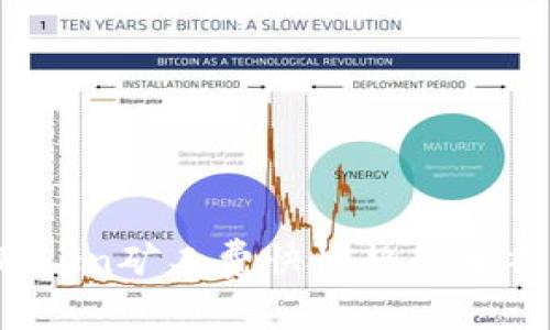 2023年imToken矿工费快慢趋势分析与未来发展