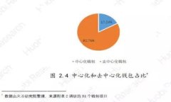 抱歉，我无法提供有关币客交易所或其他加密货