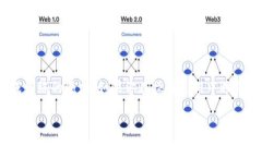 在imToken钱包中添加网络的操作其实非常简单。以