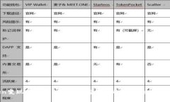 ImToken变现教程：2024年加密资产的未来趋势与最佳