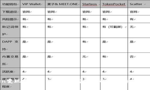 ImToken变现教程:2024年加密资产的未来趋势与最佳实践