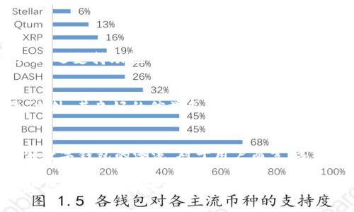 霸题未来数字钱包的发展趋势：imToken苹果版本的前景分析/

关键词imToken, 数字钱包, 苹果应用, 未来趋势/关键词

引言
在数字化时代的浪潮中，移动支付和区块链技术迅猛发展，各类数字钱包层出不穷。而imToken作为业界知名的数字钱包，以其安全性和用户友好的界面脱颖而出。特别是在苹果平台上的表现，引发了广泛关注。那么，imToken苹果版本在未来会迎来哪些发展趋势呢？让我们一起深入探讨。

imToken的兴起和背景
imToken成立于2016年，最初是一个以太坊钱包，凭借着简单易用的界面和强大的安全性迅速获得用户的信赖。随着区块链技术的日益成熟，imToken也不断扩展其功能，逐渐成为一个支持多种加密货币的综合性数字钱包。特别是它在苹果iOS平台上推出的版本，更是为大量苹果用户提供了方便的数字资产管理解决方案。

imToken苹果版本的核心优势
首先，安全性是imToken的核心竞争力之一。通过多层次的安全机制，用户的私钥和资产得到了极大的保护。这也是在数字钱包市场竞争日益激烈的背景下，imToken能够持续吸引用户的重要原因。
其次，用户体验上，imToken的苹果版本提供了一种流畅的界面设计，符合苹果用户的使用习惯。简洁的操作流程，让初学者也能迅速上手。同时，imToken不断算法和性能，让用户在进行交易时速度更快，体验更佳。

未来的发展方向
随着区块链技术的快速演进，imToken在苹果版本上也会积极适应未来的市场变化。以下是一些可能的发展趋势：

h41. 增强的多链支持/h4
未来，imToken可能会进一步增强对多链的支持，允许用户在一个钱包中管理不同链上的资产。现代区块链生态的复杂性日益增加，多链支持将成为数字钱包的重要趋势。

h42. 去中心化金融（DeFi）的集成/h4
去中心化金融（DeFi）是当前区块链行业的热门话题。imToken未来可能会将更多DeFi项目的集成纳入其功能中，允许用户直接在钱包内进行借贷、交易等操作，从而提升用户的资产管理能力。

h43. 用户教育与社区建设/h4
虽然用户群体在不断扩大，但数字货币的知识水平参差不齐。imToken可以通过推出更多的教育模块和社区活动，帮助用户更好地理解区块链技术，提升数字资产的使用效率。

h44. 监管合规与信任提升/h4
随着各国对数字资产监管的日益重视，imToken需要积极应对这些政策变化，确保其服务的合规性。通过透明的操作和审计机制，提升用户对平台的信任度。

用户的情感连接
在讨论imToken苹果版本的未来时，不禁让我回想起自己初次使用数字钱包的体验。那种惊喜与期待，真心觉得是科技给我们带来的美好。不过，面对未来的挑战，尤其是在保持安全性和用户体验的同时不断创新，我也感到有点遗憾，因为每一次更新都需要考虑许多因素，可能无法迅速推出用户期待的功能。这种矛盾，但也正是技术进步的魅力所在。

相关问题探讨

h41. imToken在用户安全性方面有哪些具体措施？/h4
imToken在安全性方面采取了多重措施，包括私钥离线存储、指纹识别以及密码保护等。用户的私钥不存储在云端，这显著降低了被攻击的风险。同时，imToken还支持助记词恢复功能，确保用户在设备丢失的情况下能够快速恢复数字资产。

h42. 为什么选择imToken而不是其他数字钱包？/h4
选择imToken的理由有很多。首先，它的用户界面友好，容易上手，特别适合初学者。其次，imToken提供高效的客户服务，及时解决用户在使用过程中的问题。此外，其良好的信誉和业界口碑也是选择imToken的重要原因，很多用户在朋友或论坛的推荐下选择了这个钱包。

总结与展望
随着区块链和数字资产管理市场的不断成熟，imToken苹果版本未来的发展潜力巨大。通过加强安全性、多链支持和DeFi功能的集成，imToken有望继续引领数字钱包的潮流。对于用户而言，选择一个可靠、便捷的数字钱包是资产安全和管理的基础，我们期待imToken在未来的表现，将继续为广大用户带来更优质的服务与体验。

在这个充满机遇与挑战的时代，imToken的每一步都值得我们关注和期待。我们真心希望，随着技术的不断进步，数字钱包能让更多的人们享受到更便利的生活体验，更好地掌控自己的资产和未来。虽然未来充满不确定性，但我相信有你的参与，一切都会更加美好。