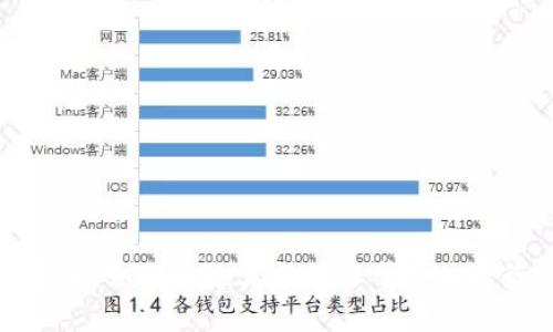 探索加密货币的未来:如何通过英文学习掌握加密行业的趋势与发展