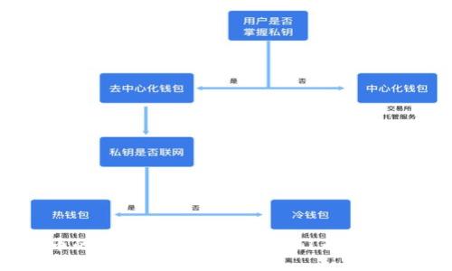 狐狸加密货币的未来发展趋势:让我们看看这一领域的潜力