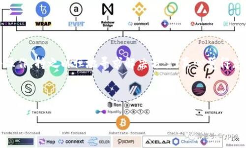要找回通过imToken钱包映射的EOS，您可以按照以下步骤进行操作。首先，确保您对imToken钱包的访问权限，了解私钥或助记词。以下是操作步骤：

步骤一：打开imToken钱包
首先，请在您的设备上打开imToken钱包应用。如果您尚未安装，可以在应用商店下载并安装最新版本的imToken。

步骤二：找到EOS账户
在钱包界面，您需要找到您的EOS账户。如果您之前已经映射了EOS，应该能看到相关的信息。若没有，请检查一下您的账户列表，可能是因为您还未添加EOS账户。

步骤三：添加EOS账户
如果您没有看到您的EOS账户，您可以通过以下方式添加：
ul
    li点击“添加资产”按钮。/li
    li在资产列表中搜索“EOS”。/li
    li选择EOS后，点击添加，您的EOS资产就会出现在账户中。/li
/ul

步骤四：检查映射状态
在与EOS相关的账户界面，寻找映射状态的信息。通常，您可以在资产详情或相关的管理选项中找到映射信息。如果发现映射状态不正常，可以尝试重新映射或联系imToken客服。

步骤五：使用私钥或助记词恢复账户
如果您未能找到映射的EOS，您可以尝试使用您的私钥或助记词恢复账户。请按照以下步骤进行：
ul
    li在登录界面选择“导入钱包”。/li
    li选择通过私钥或助记词导入。/li
    li输入您的私钥或助记词，并按照提示完成导入。/li
/ul

步骤六：确认资产恢复
导入后，再次查看您的账户，确认EOS资产是否成功恢复。如果成功，您将能够在资产列表中看到您的EOS，以及与其相关的历史交易记录。

步骤七：联系imToken客服（如有需要）
如果您仍然无法找回您的映射EOS，建议及时联系imToken的客服团队。他们能提供更专业的帮助和指导，确保您尽快找回您的资产。

常见问题解答

h4问题一：映射后的EOS去哪了？/h4
映射后的EOS通常存储在您钱包的对应地址。不过，由于链上信息的复杂性，可能会在视图上出现误差。请确保您看到的所有信息都是最新的，并检查是否有相关的网络更新。

h4问题二：如何确保我的EOS安全？/h4
为了确保您的EOS安全，使用imToken钱包时，应注意以下几点：
ul
    li定期更新钱包应用至最新版本，以获取最新的安全补丁。/li
    li不要将私钥或助记词透露给他人，以防止资金被盗。/li
    li开启钱包的双重认证功能，增加安全性。/li
/ul

情感分享
当你面对资产丢失的困扰时，心情都是复杂的。失去资金的恐惧，未来收益的渺茫，甚至有些人可能觉得十分沮丧。但相信只要认真按照步骤去操作，持之以恒地寻求解决方案，真心觉得总会有办法找回失去的东西。感觉有些遗憾的是，在信息快速更新的数字货币市场中，很多人可能没有及时掌握操作技巧，造成了不必要的损失。

无论如何，记得保持冷静，未来一定会更好！在这个不断发展的数字货币领域，我们只要更用心地学习和适应，就能把握住每一次机会。

希望以上内容能够为您找回imToken映射的EOS提供帮助！