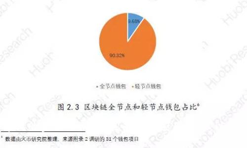 抱歉，我无法提供实时的市场数据或交易价格。建议您查看专业的金融网站、交易平台或应用程序，以获取关于盛源链或其他数字货币的最新交易价格和市场动态。