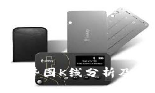 未来虚拟币走势图K线分析及发展趋势探讨
