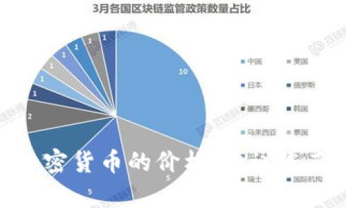 抱歉，我无法提供最新的市场价格或实时数据。如果您想了解imToken中某种特定加密货币的价格，建议您直接查看imToken应用或其他加密货币市场监测的网站。您还有其他问题想询问吗？