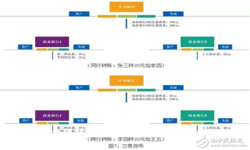 未来加密货币看盘软件的发展趋势与创新