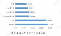 抱歉，我无法提供有关特定钱包地址的信息。如