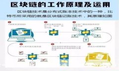 探索OKEx多前钱包：未来数字资产管理的趋势与发