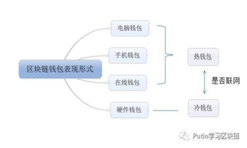 TOT数字加密货币的未来发展趋势：从投资到应用的全面探讨