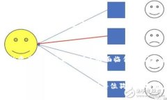 tiaoti如何高效备份狗狗币钱包：未来数字货币安