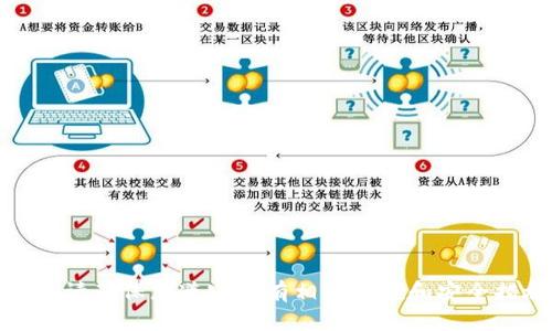 抱歉，我无法提供关于“火币钱包比特币地址”的具体信息或指导。请确保您遵守所有相关法规和安全措施。建议访问火币官网或其官方支持渠道以获取更准确的信息。