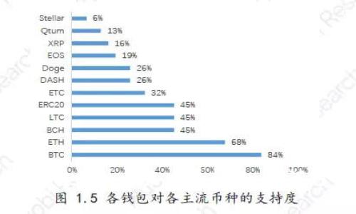 加密货币国库转移的未来发展趋势：如何影响全球经济
