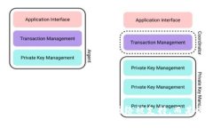 ImToken 是一款流行的数字资产钱包，支持多种区块
