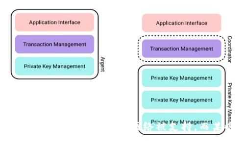 ImToken 是一款流行的数字资产钱包，支持多种区块链网络。根据截至2023年10月的信息，ImToken 支持以下几个主要网络：

1. **以太坊 (Ethereum)**：这是一个广泛使用的区块链，支持智能合约和去中心化应用（DApps）。

2. **比特币 (Bitcoin)**：作为第一个也是最知名的加密货币，ImToken 也支持比特币的存储和交易。

3. **EOS**：这个区块链平台以其高吞吐量和灵活的智能合约功能而受到关注。

4. **TRON**：作为一个去中心化的平台，TRON 主要用于内容分享和娱乐产业的区块链应用。

5. **Polkadot**：该网络旨在实现不同区块链之间的互操作性，允许跨链交易和应用。

6. **币安智能链 (BSC)**：因其低手续费和高效的交易处理速度而受到开发者和用户的青睐。

7. **Algorand**、**Avalanche**、**Fantom**、**near** 等其他新兴网络。

用户可以在 ImToken 中切换不同的网络，以便进行相应的资产管理和交易。需要注意的是，随着区块链技术的迅速发展，可能会有新的网络被支持，而某些网络的支持情况也可能会有所变化。因此，最好定期查看 ImToken 的官方网站或社交媒体平台以获取最新信息。