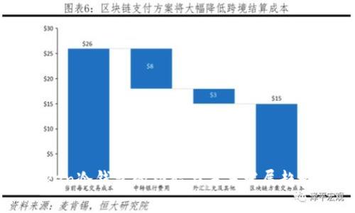 imToken冷钱包的功能与未来发展趋势解析
