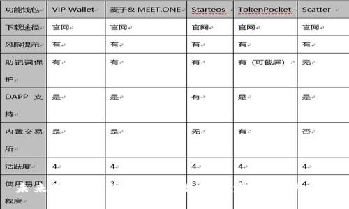 未来狗狗币钱包同步数据的发展趋势分析