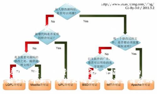   加密货币交易在未来的违法趋势与监管战略分析 / 
 guanjianci 加密货币, 交易, 违法, 监管 /guanjianci 

引言：加密货币的崛起与挑战
在过去十年里，加密货币迅速崛起，成为一种新型的金融资产，其交易量和参与者都显著增加。然而，由于缺乏清晰的监管框架，加密货币交易同时伴随着诸多违法行为，给投资者和整个金融系统带来了风险与挑战。真心觉得，加密货币的未来发展与监管是一个紧密相连的话题，随着市场的不断演变，相关法律法规如何适应其发展将成为一个重要的焦点。

加密货币交易的违法行为概述
首先，我们需要明确的是，加密货币交易的违法行为主要包括市场操纵、洗钱、诈骗及未注册的证券销售等。这些行为不仅损害了市场的公正性，还让无辜的投资者遭受巨大的经济损失。有点遗憾的是，许多参与者往往由于对市场规则不太了解而成为违法行为的受害者。
市场操纵主要表现为“泵和倾倒”（Pump and Dump），即一些不法分子在社交网站等平台故意虚假宣传某些加密货币，以人为地提升其价格，从而出货获利，最终导致普通投资者遭受损失。另一方面，洗钱行为则是通过加密货币实现资产的隐匿与转移，令人担忧的是，这个过程常常与其他犯罪活动相伴相生。

全球监管趋势的变化
面对加密货币交易中的违法活动，各国政府和金融监管机构正在逐步加强监管。真心觉得，这是一种负责任的态度。比如，美国证券交易委员会（SEC）加强了对加密货币的监管，明确指引哪些类型的加密资产属于证券，并要求相关企业进行注册，旨在保护投资者权益。此外，欧洲也在加快推进《加密资产市场法案》，希望通过建立有效的法律框架，为加密货币市场提供清晰的监管环境。
在亚洲，特别是中国，政府对加密货币交易实施了零容忍政策，严厉打击非法融资和交易行为。尽管这些措施在短期内可能对市场造成一定的波动，但从长远来看，它们有助于维护金融市场的稳定和安全。

未来的监管框架：机会与挑战
未来，加密货币交易的监管将面临诸多机遇与挑战。首先，在技术不断发展的背景下，区块链技术的应用将为透明、安全的交易提供保障。真心觉得，未来若能在区块链技术与监管之间找到平衡，或许可以更有效地防止违法行为的发生。
然而，挑战也同样存在，因为加密货币的去中心化特征使得监管困难重重。许多交易所并没有总部，且用户可以轻易地使用虚拟私人网络（VPN）等工具规避监管。因此，各国政府需要通过国际合作，共同打击跨国的加密货币犯罪活动。

相关问题探讨

问题一：加密货币越来越普及，监管存在的主要障碍是什么？
虽然加密货币在逐渐被公众接受，但监管的障碍依然存在。首先，加密货币的去中心化特征使得建立统一监管难度很大，特别是在国际层面上。目前，各国对加密货币的定义和监管措施差异较大，这让跨国交易的监管变得复杂。
其次，技术的迅速发展使得监管机构在合规性评估上面临挑战。例如，去中心化金融（DeFi）的崛起就让传统的金融监管框架难以适用。再加上，有许多加密项目缺乏透明度，使得监管机构很难判断其合法性。真心觉得，要实现有效的监管，必须要加大技术研发和法规创新的力度，跨国合作也是不可或缺的一环。

问题二：投资者应该如何保护自己，避免加密货币交易中的违法行为？
在加密货币市场中，保护自己是每一位投资者的首要任务。首先，投资者应该学习和了解市场基本规则和风险，不仅仅是追逐短期的价格波动。如果你对某种币种不了解，真心觉得，还是不要轻易投资的好。
其次，选择正规的交易所进行交易，确保这些平台具备合法的经营许可证。此外，投资者还可以通过多渠道获取信息，关注行业发展动态，以避免被不法分子操控或欺诈。
最后，对于那些即将进行大额投资的用户，建议在投资前咨询专业的金融顾问，帮助厘清投资方向与风险。这是保护自己的一种务实而明智的方式。

结论：合理的监管与合理的参与
总而言之，加密货币交易的违法趋势在未来或将愈演愈烈，但也终将引发各国监管机构的反思与行动。法律的完善不是一朝一夕的，而是需要时间、智慧与各方共同努力。在这个过程中，投资者也应承担起自己的责任，理性参与，加深对市场的理解与认知，避免让自己成为违法行为的受害者。
有点遗憾的是，在这样的市场环境中，仍会有人因贪婪而作出错误的决策。希望每一位投入这个市场的朋友，都能够保持清醒、理智，毕竟，唯有合理的监管与合理的参与，才能让这个新兴市场走向更加繁荣和健康的未来。