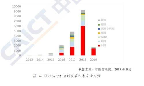 加密货币挖矿的未来发展趋势：从生态友好型到去中心化的革命