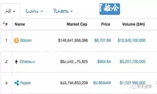 要将imToken中的资产转为ETH（以太坊），可以按照以下步骤进行操作：

### 第一步：打开imToken应用

首先，确保你已经安装了imToken应用并已登录你的钱包。如果你还没有安装，可以在官方应用商店下载。

### 第二步：选择账户

1. 打开imToken应用后，选择你要进行转账的账户。如果你拥有多个账户，请确保选择的是持有你想要转化的资产的那个账户。

### 第三步：选择资产

1. 在账户界面，找到你要转换的资产，比如USDT或其他代币。
2. 点击进入该资产的详情页面。

### 第四步：转换资产

1. 在资产详情页面，你会看到“兑换”或“转账”的选项。点击“兑换”。
2. 找到ETH（以太坊）作为目标资产，输入你希望转换的数量。

### 第五步：确认交易

1. 在转换页面，检查交易的手续费和总额。确保所有信息都正确无误。
2. 确认后，输入你的交易密码以完成交易。

### 第六步：查看交易状态

1. 成交后，你可以在交易记录中查看你的历史交易及其状态。交易确认时间可能会有所不同，取决于网络拥堵情况。

### 注意事项

- 确保你的imToken应用是最新版本，以便享受最新的功能和安全性。
- 转账时要注意网络手续费，确保你账户中有足够的ETH来支付手续费。

这些步骤应该能帮助你成功在imToken中将资产转换为ETH。如果在操作过程中遇到问题，建议查看imToken的官方帮助文档或联系客户支持。
