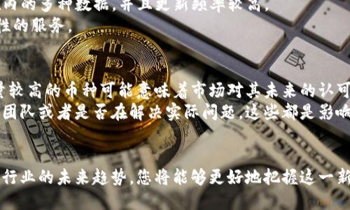   如何轻松查找加密货币市值的最佳方法与未来趋势 / 
 guanjianci 加密货币, 市值, 查找, 未来趋势 /guanjianci 

引言
在这个快速发展的数字时代，加密货币已成为投资和金融市场中不可忽视的重要部分。随着比特币、以太坊等主流币种的崛起，以及众多新兴项目的出现，了解和查找加密货币的市值变得尤为重要。很多人可能会问：如何查加密货币市值更准确、快捷？这篇文章将深入探讨如何高效地获取加密货币市值信息，并分析未来加密货币市场的趋势。

加密货币市值的基础知识
加密货币市值通常是通过以下公式计算得出的：
strong市值 = 当前价格 × 流通供应量/strong
这意味着一枚加密货币的市值不仅取决于它的市场价格，还与该货币的总供应量息息相关。因此，当我们想要查找某一加密货币的市值时，首先需要知道它的当前价格和流通供应量。

查找加密货币市值的常见方法
接下来，我们将介绍几种有效的方法，帮助您轻松查找加密货币的市值：

h41. 使用加密货币行情网站/h4
像CoinMarketCap、CoinGecko等综合性加密货币行情网站是查询市值的最佳去处。这些平台提供了丰富的市场数据，包括价格、市场市值、流通量和交易量等信息。
在这些网站上，您可以：
ul
li查看不同加密货币的实时市值和价格变动。/li
li浏览币种的历史数据和市场趋势。/li
li对比不同加密货币的市值，方便做出投资决策。/li
/ul
这些网站通常用户友好，界面简洁，能让您快速找到需要的信息。

h42. 使用专门的加密货币App/h4
除了网页端，很多用户也喜欢使用移动应用来获取信息。Trust Wallet、Blockfolio等应用程序能够实时更新市值信息，方便随时查看。
这些App的优势在于通知功能，它们可以提示您特定币种的价格变动，帮助您在合适的时机做出投资决策。

h43. 社交媒体与社区讨论/h4
加入加密货币相关的社交媒体群组或论坛也是查找市值信息的一个好方式。例如，Reddit、Twitter等社交平台上有着大量的加密货币社区，实时分享房市动态及重要消息。
当然，值得注意的是，这些信息需谨慎辨别。一些不实消息可能会误导投资者，所以通过多个渠道核实信息是必要的。

h44. 查阅官方公告和白皮书/h4
对于一些小众或新兴的加密货币，官方的项目网站通常会提供详尽的市值信息和相关数据，甚至包括流通供应量和收益模型的详细说明。这些信息可以帮助您更全面地了解该货币的市场价值。

未来加密货币市值的趋势
随着技术的不断发展，未来加密货币的市值将面临怎样的变化和挑战？这里有几点值得关注的趋势：

h41. 链上数据的完整性和透明度/h4
随着区块链技术的进步，未来不同加密货币的成长将依赖于数据的透明性和完整性。一些项目可能会采用更具创新性的方式来解决传统金融市场存在的问题，从而吸引更多投资者。
因此，获取市值信息的工具也将进一步演进，利用区块链技术的特性来提供更为准确的数据。例如，通过智能合约实现自动化的数据更新，能够让投资源更为高效和透明，有效提升用户对市场的信任感。

h42. DeFi与NFT的快速发展/h4
去中心化金融（DeFi）和非同质化代币（NFT）正在快速发展，这吸引了大量的投资者关注。这些新兴市场将为加密货币市值的变化带来新的动力和机遇。
随着这些市场的成熟，我们也可能看到一些排名较低的币种因其独特的应用价值而突飞猛进，进而引发更大范围内的加密货币市值变化。

h43. 监管政策的影响/h4
各国对于加密货币的监管政策正在逐步成熟，这对整个市场的市值至关重要。相对稳定的政策环境对于市场投资的吸引力可能会进一步增加。
然而，政策的变化也可能带来市场的不确定性，例如近期许多国家开始对加密资产征税或实施更严格的反洗钱政策。这种变化将直接影响到市值的波动。

相关问题

h41. 是否可以通过API获取实时市值信息？/h4
是的！对于开发者或者技术爱好者，可以通过CoinMarketCap、CoinGecko等平台的API获取实时的加密货币市值信息。这些API通常提供包括市值在内的多种数据，并且更新频率较高。
这种方法非常适合构建个性化的投资跟踪工具，但需要一定的编程能力。通过这些API，用户可以轻松集成数据到自己的应用或网站，提供更具专业性的服务。

h42. 如何判断一个加密货币的潜力？/h4
在判断一个加密货币的潜力时，首先需要关注其市值和交易量。市值较高但交易量低的币种通常缺乏流动性，不太适合投资。反之，市值较低但交易量较高的币种可能意味着市场对其未来的认可。
其次，深入研究该货币的技术背景和项目实用性也是必要的。一份详尽的白皮书能够让您了解项目的基本构架和未来计划。例如，是否有强大的开发团队或者是否在解决实际问题，这些都是影响潜力的重要因素。

总结
无论您是一名普通投资者还是加密货币的狂热爱好者，了解如何正确、高效查找加密货币市值都是至关重要的。借助于专业的网站和应用，结合技术行业的未来趋势，您将能够更好地把握这一新兴市场的脉动。在这场数字货币革命中，知识的掌握与及时的信息获取将为您在潮起潮落之间把握机会，锦上添花。
