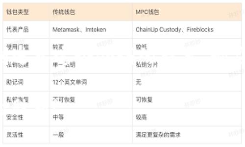 bayoti2023年值得关注的加密货币趋势与投资机会/bayoti
加密货币, 未来趋势, 投资机会, 数字资产/guanjianci

引言
随着科技的不断进步，加密货币在全球金融市场上愈发显得不可或缺。2023年，许多投资者和金融分析师都在讨论哪些加密货币将在这一年取得突破。这个问题的探讨不仅仅是为了找出最具潜力的投资，而更是对未来金融趋势的敏锐捕捉。真心觉得，了解加密货币的未来趋势，对于每个投资者而言都是一项不可或缺的技能。

加密货币的发展历程
首先，让我们简要回顾一下加密货币的发展历程。比特币（Bitcoin）作为首个加密货币，于2009年问世。当时许多人对这种新型的数字货币持怀疑态度。然而，随着时间的推移，比特币的价值逐渐上升，并引领了整个行业的兴起。2015年，以太坊（Ethereum）的出现则为加密货币行业注入了新的活力，它不仅是一种数字货币，还提供了智能合约的功能，广泛应用于去中心化金融（DeFi）等领域。

2023年加密货币市场的现状
进入2023年，加密货币市场在经历了一系列波动后，又回到了投资者的视线中。部分加密货币的价格回升，市场开始复苏，一些新兴项目也在崭露头角。根据CoinMarketCap的数据，总体市值已经重新突破2万亿美元，虽然还远未达到2021年的巅峰，但复苏的迹象已经显现。这一切让人感到兴奋，但同时也确实让人有些遗憾，面对如此庞大的市场，如何选择投资对象，成为了一个亟待解决的问题。

2023年加密货币的未来趋势
展望2023年，我们可以观察到一些显著的趋势：
ul
    listrong去中心化金融（DeFi）的崛起：/strong尽管DeFi在2020年和2021年获得了巨大的关注，2023年依然是其发展的重要一年。越来越多的用户开始意识到，DeFi可以提供更高的收益率和更多的投资选择。/li
    listrong非同质化代币（NFT）的持续火爆：/strongNFT不仅仅是数字艺术品，它在娱乐、游戏和金融等多个领域的应用越来越广泛。/li
    listrong机构投资者的加入：/strong大型机构投资者的加入将进一步推动加密市场的成熟，使其在全球经济中占据更重要的位置。/li
    listrong法规与合规性：/strong随着各国政府对加密货币的关注加大，合规性将成为未来发展中不可忽视的一部分。/li
/ul

值得关注的加密货币
在如此多的加密资产中，哪些值得关注呢？以下是几种被广泛看好的加密货币：

h41. 比特币（Bitcoin）/h4
作为市场的“宠儿”，比特币依然是许多投资者的首选。虽然其价格波动性很大，但从长远来看，比特币依旧被视为数字黄金，许多机构投资者将其视为对冲通胀的工具。

h42. 以太坊（Ethereum）/h4
以太坊在2022年通过2.0版本的升级显著提升了网络的可扩展性和安全性。其智能合约功能让这一平台在DeFi和NFT领域不断拓展应用，成为众多项目的基础层。

h43. 币安币（BNB）/h4
随着币安交易所的全球扩张，币安币获得了广泛应用。BNB不仅用于交易所的平台费用折扣，还可以参与其他DeFi项目，为持有者提供多种收益机会。

h44. 链创（Chainlink）/h4
链创作为一种去中心化的预言机网络，其技术在智能合约中扮演着至关重要的角色。随着越来越多的项目需要链下数据，链创的需求将持续上升。

可能相关问题

h4问题一：如何评估一项加密货币的投资价值？/h4
评估一项加密货币的投资价值确实不是易事，这涉及多个方面。首先，我们需要分析其技术基础与应用场景。如果一项加密货币有明确的实用价值，并且拥有强大的技术支持，未来前景往往会更加光明。其次，团队的背景与项目的透明度也是关键因素。优秀的开发团队和透明的项目管理能够为投资者提供信心。

h4问题二：加密货币投资有哪些风险需要注意？/h4
虽然加密货币投资有可能带来可观的收益，但也伴随着不小的风险。首先，市场的波动性很大，投资者在短时间内可能面临巨大的损失。其次，许多项目的合规性问题尚未明确，未来可能受到法律风险的冲击。此外，一些加密货币甚至可能因为技术问题或黑客攻击而遭遇损失，投资者在选择项目时需格外谨慎。

总结
毫无疑问，2023年对于加密货币来说是充满希望的一年。随着更多人对这一领域的关注，加密市场也会在不断合法化和规范化的过程中逐渐成熟。无论你是一位资深的投资者，还是刚刚进入这个领域的新手，都应该保持开放的心态，及时跟进市场趋势，以便在这波浪潮中抓住机遇。

在未来的发展中，我们需要保持警惕并持续学习，才能在这个瞬息万变的市场中立于不败之地。抗拒冷静和决策失误，在这个充满不确定性的领域，只有不断前进和适应，才能赢得最终的胜利！