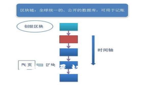 加密货币分配的未来发展趋势：如何实现公平与透明