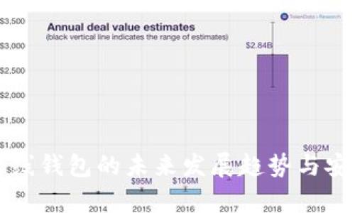 狗狗币离线钱包的未来发展趋势与安全性分析
