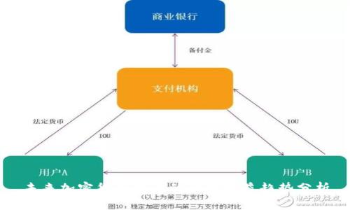 未来加密货币投资的平均收益趋势分析
