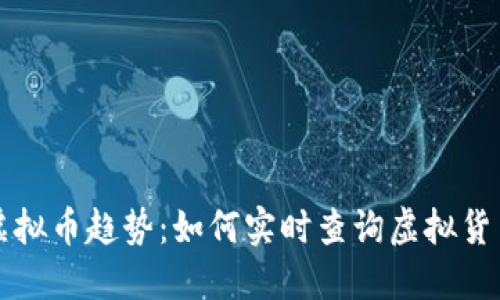 未来虚拟币趋势:如何实时查询虚拟货币行情