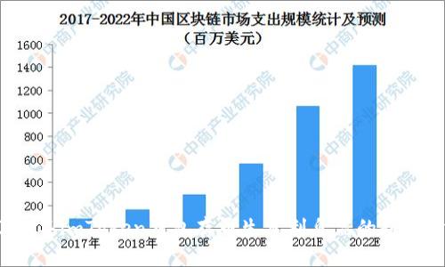 2023年imToken钱包存币生息利息高的趋势分析