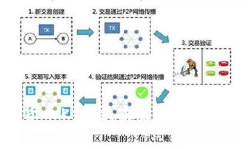 全面解析加密货币K线图：未来市场趋势及其解读技巧