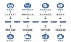 ImToken钱包支持BSC的未来趋势分析