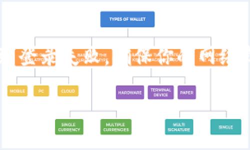 关于“苹果怎么安装不了imtoken”的问题，涉及到多个方面的原因和解决方案。以下是一些可能的原因和对应的解决方案。

1. 检查设备兼容性
首先，我们需要确认你的苹果设备是否支持imtoken这一应用。一般来说，如果你的设备运行的是iOS的较新版（如iOS 11及以上），通常不会有太大的问题。但是，如果你的设备比较老旧，可能因为系统不兼容而导致无法安装。

2. 确认下载方式
建议通过Apple Store进行下载。许多用户可能会选择从不明来源下载应用程序，这很可能导致兼容性问题或者安全风险。

3. 检查存储空间
确实有一点遗憾的是，很多人在设备有限的存储空间下尝试下载新应用。请确认你的设备是否有足够的存储空间来安装imtoken。你可以通过设置中的“存储空间”来查看当前的存储情况，并清理一些不必要的文件。

4. 软件更新
有时候，未更新的iOS系统也会导致应用无法安装。确保你的系统是最新版本。例如，前往“设置”“通用”“软件更新”检查是否有可用更新。如果有，建议及时更新。

5. 网络连接问题
下载应用需要稳定的网络环境。如果你的Wi-Fi信号不好，或者数据连接不稳定，也可能导致无法下载或安装的情况。试着在网络信号更强的地方再次进行安装。

6. Apple ID问题
在某些情况下，Apple ID的设置也可能影响应用的安装。如果账号出现问题，可能会导致下载限制。可以尝试注销，然后重新登录Apple ID。

7. 清除App Store缓存
如果以上方法都没有解决问题，试着退出App Store应用，双击Home键，向上滑动App Store以完全关闭它，然后再次打开尝试下载安装。

8. 重启设备
当你遇到无缘无故的应用安装问题时，重启设备往往是一个有效的解决方法。简单的重启可以清除一些临时缓存问题，可能会让事情变得顺利。

总结
苹果安装imtoken失败可能有多种原因，从设备兼容性到网络问题都有可能。但通过以上几种方法，你应该能够找到解决方案。每当遇到技术问题时，保持耐心和冷静是非常重要的！

常见问题解答
h4问题一：imtoken应用安全性如何？/h4
对于区块链类应用，安全性是用户最关心的部分。imtoken作为一款纯数字资产钱包应用，采取了多种安全措施，包括私钥不存储在服务器上，而是保存在用户的设备中。此外，imtoken也提供多重签名与冷存储等功能，以确保用户资产的安全。然而，用户在使用任何数字钱包时务必保持警惕，不要随意点击不明链接或下载不明应用，确保使用官方的下载渠道。

h4问题二：如何处理imtoken无法登录的问题？/h4
如果你在使用imtoken时遇到登录问题，可以先确认输入的密码是否正确。如果有忘记密码的可能，可以查看应用内的找回密码选项。此外，网络连接不稳定也可能导致登录失败，确保你的网络良好。如果一直无法解决，建议通过imtoken官方网站的客服或者社区寻求帮助。

希望以上信息能够帮助你顺利安装imtoken，并愉快使用它！如果有其他问题，也欢迎随时咨询。