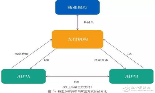 以太坊（Ethereum）的钱包地址是由42个字符组成的十六进制字符串，其中前两个字符（“0x”）表示这是一个以太坊地址。钱包地址的字符包括数字（0-9）和字母（a-f），并且是区分大小写的。尽管以太坊钱包地址可以使用大写或小写字母，但采用混合大小写的方式被称为“EIP-55格式”的地址，可以增加地址的可读性并减少输入错误的可能性。

### 以太坊地址的结构

以太坊钱包地址的结构如下：

1. **前缀**：所有有效的以太坊地址在开头都加上“0x”前缀，以表明这是一个十六进制数。
   
2. **地址主体**：后面的40个字符（总共42个字符，包括“0x”）由十六进制的字符组成，可能是大写或小写的字母（a-f, A-F）和数字（0-9）。

### 例子

- 小写地址：`0x5c69b...a6c9c`
- 大写地址：`0X5C69B...A6C9C`
- 混合大小写地址（EIP-55）：`0x5C69bA3B9D6D4dA8D46C0F1484A1A6D0E74F57AC`

### 为什么地址是区分大小写的？

以太坊钱包地址区分大小写主要是为了：

1. **错误检测**：在EIP-55格式中，地址中某些字符的大写和小写组合增加了地址的冗余性，使得用户更容易发现输入错误。

2. **用户友好性**：尽管用户可以使用全小写或全大写的地址，采用EIP-55格式的地址更容易阅读，允许用户在输入或分享地址时减少出现错误的几率。

### 如何生成一个以太坊钱包地址？

生成以太坊地址的过程通常涉及以下步骤：

1. **创建私钥**：使用随机数生成算法生成256位的私钥。
  
2. **生成公钥**：通过椭圆曲线数字签名算法（ECDSA）将私钥转换为公钥。
  
3. **生成地址**：将公钥进行Keccak-256哈希运算，取其最后的40个字符（20个字节）作为钱包地址。

### 如何安全地管理以太坊钱包地址？

- **保持私钥私密**：绝对不能将私钥泄露给任何人，私钥是控制您钱包的唯一凭证。
  
- **使用硬件钱包**：硬件钱包提供额外的安全层，可以防止潜在的在线攻击。
  
- **备份钱包**：定期备份钱包并将备份保存在安全的地方，以防丢失。

### 结论

以太坊钱包地址的大小写形式虽有不同，但都可以有效地作为资产的唯一标识。保持良好的地址管理习惯，结合最新的安全措施，能让您的以太坊资产更加安全。

### 相关问题

1. **以太坊地址的安全性如何提高？**
2. **如何收发以太坊和其他ERC-20代币？** 

接下来，我将逐个介绍这两个相关的问题。

### 以太坊地址的安全性如何提高？

真心觉得，以太坊作为一项创新的技术，它的安全性无疑是我们最为关注的部分。以下几点是提高以太坊地址安全性的有效方法：

1. **加密存储私钥**：使用加密软件对私钥进行加密存储，确保即使设备被盗，私钥也不会被泄露。

2. **启用双重验证**：如果使用虚拟货币交易所，不妨启用双重身份验证（2FA），增加额外的安全层，即使账户被入侵，攻击者也需要额外的凭证才能进行操作。

3. **定期更换地址**：虽然以太坊地址是永久的，但对于重要交易，您可以创建新的地址来减少被跟踪的风险。

4. **避免点击不明链接**：很多针对以太坊用户的钓鱼攻击都是通过不明链接实现的。保持警惕，避免随意点击。

5. **使用可信的服务**：无论是交易所还是钱包服务，使用信誉良好的服务商，定期查询他人的使用反馈和评论。

### 如何收发以太坊和其他ERC-20代币？

有点遗憾的是，很多新手在开始使用以太坊时，对如何收发以太坊及其衍生代币并不熟悉。下面是简单的操作指引：

1. **下载以太坊钱包**：首先，您需要下载一个支持以太坊及ERC-20代币的钱包。例如MetaMask、Trust Wallet等。

2. **创建账户**：打开钱包后，创建一个新的钱包账户并妥善保存相关的助记词和私钥。

3. **收款**：获得您的以太坊地址（即钱包地址），并将其分享给发款人，或在交易所将以太坊转入您的钱包。

4. **发送以太坊**：
   - 打开您的钱包，选择“发送”选项。
   - 输入收款人的以太坊地址。
   - 输入您要发送的金额。
   - 确认交易费用并提交。

5. **ERC-20代币转账**：
   - 在钱包中选择相应的ERC-20代币（例如USDT、LINK等）。
   - 按照相同方式输入地址和数量，提交转账。

越来越多的人开始接触和使用以太坊，并逐渐意识到这项技术带来的无限可能。如果你还有疑问，欢迎在评论区留言，我们一起探讨！