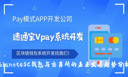 bianoteSC钱包与交易所的未来发展趋势分析