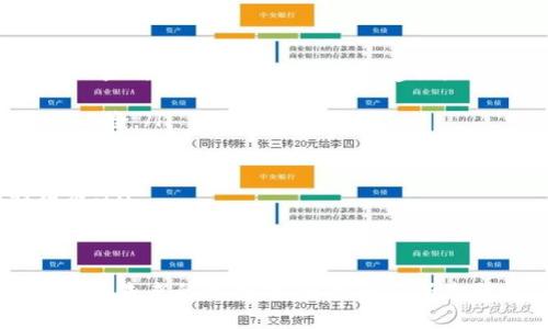 派币（P network）是一种比较新的加密货币，它的结构和运行方式可能让一些人感到困惑。接下来，我将详细介绍派币以及它在加密货币市场中的地位和未来趋势。

派币的基本概念
派币（Pi Network）是由一组斯坦福大学毕业生于2019年创建的加密货币。其主要目标是让任何人都能在移动设备上轻松挖掘加密货币，而不需要高昂的硬件投入。与比特币不同，派币的挖掘不需要耗费大量电力和计算资源，从而使得它更接近普通用户。

派币的挖掘过程是通过用户在手机上简单的点击和互动来完成的，这种设计旨在帮助更多的人加入到加密货币的世界中来，并提高对区块链技术的认识。

派币的特点
派币有几个独特的特点，使其在加密货币市场中备受关注：
ol
    listrong易于挖掘：/strong用户只需下载派币App并每天点击一次按钮即可参与挖掘，无需昂贵的设备和复杂的技术知识。/li
    listrong社区驱动：/strong派币的设定强调社区重要性，用户可以通过邀请他人参与来提升自己的挖掘速度，这种模式鼓励用户参与和分享。/li
    listrong低能耗：/strong与传统加密货币相比，派币的挖掘非常节能，因为它基本不消耗电力和计算机资源。/li
    listrong社交元素：/strong用户可以通过社交功能与朋友互动，分享经验，增加参与感。/li
/ol

派币的未来发展趋势
尽管派币的构思初衷是好的，但在加密货币市场的未来发展中，它面临着一些挑战和不确定性。以下是我对派币未来发展的几点看法：

h41. 交易所上市/h4
派币目前还是处于测试阶段，真正的市场价值尚未确定。它是否能在未来的交易所上市，这将是其价值是否被广泛认可的关键。如果派币能够成功上市，并且建立起良好的流动性，将会大幅提升其价值。

h42. 安全性与透明性/h4
加密货币市场的一个重大问题是安全性和透明性。用户越多，可能面临的安全风险也越大。派币需要确保其平台的安全性，以保护用户的资产，并提高其透明度，以获得用户的信任。

h43. 持续的用户增长/h4
派币的成功依赖于其用户基础的不断扩大。如果开发团队能够持续吸引新用户，并鼓励现有用户积极参与，那么派币的未来将会更加光明。

h44. 对比其他加密货币的竞争力/h4
市场上有许多其他加密货币（如比特币、以太坊等）已经占据了一定的市场份额，派币需努力提升它的技术特点、用户体验和社区支持，以在竞争中脱颖而出。

可能相关问题

h4问题一：派币与比特币有什么区别？/h4
真心觉得派币与比特币之间的差异主要体现在以下几个方面：
ol
    listrong挖掘方式：/strong比特币依赖于所谓的“工作量证明”（Proof of Work），这意味着需要大量的计算性能和电力。而派币则采用了“用户友好”的挖掘方式，通过简单的点击和社区推荐来挖掘，大大降低了挖掘的门槛。/li
    listrong价值确立：/strong比特币初期的价值建立是由于投资者的投资和市场需求，而派币的价值尚未经过市场检验，用户和市场的接受度还有待观察。/li
    listrong目标用户：/strong比特币主要吸引的是投资者和技术爱好者，而派币则希望吸引普通用户，使得更多人能够参与到加密货币的世界中来。/li
/ol

h4问题二：如何安全地使用派币？/h4
使用任何加密货币时，安全性是最重要的。我有点遗憾地发现，许多新用户往往忽视了一些基本的安全措施。以下是一些确保派币安全使用的建议：
ol
    listrong使用强密码：/strong制定一个复杂且独特的密码，避免在多个平台使用相同的密码，以降低被攻击的风险。/li
    listrong启用双重验证：/strong如果可能的话，启用双重验证（2FA）以增加额外的安全层。/li
    listrong定期更新信息：/strong定期更新您的应用程序和相关安全设置，以防止任何安全漏洞。/li
    listrong保持警惕：/strong不要轻信任何来自未知来源的链接或请求，特别是涉及个人信息和账户信息的请求。/li
/ol

总结
派币代表了一种新兴的加密货币理念，试图以更加人性化和社会化的方式吸引用户参与。虽然它具有良好的开端，但在未来的竞争中，还需要不断克服挑战，完善其技术、提升用户体验和保障安全性。派币的未来仍然存在很多不确定性，但同时也蕴含着很大的潜力。
